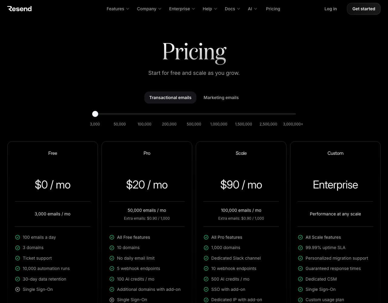 Resend pricing page, captured for reference
