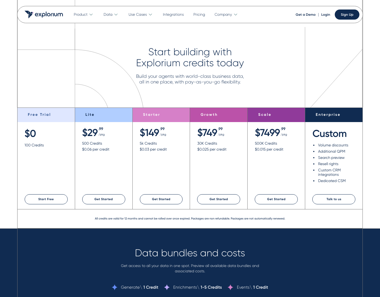 Explorium pricing page, captured for reference