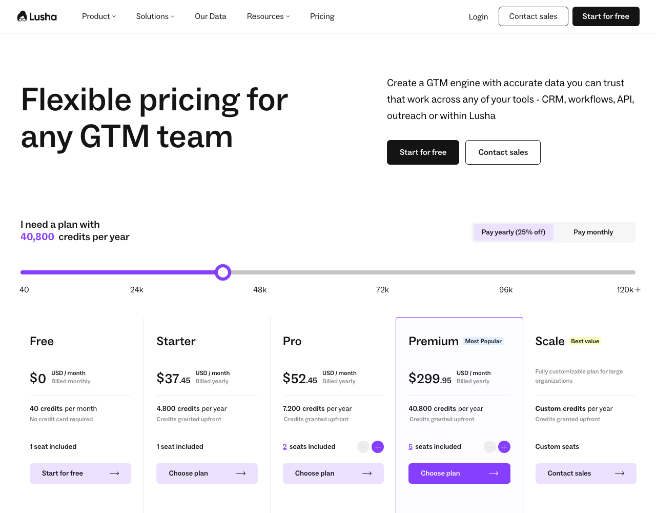 Lusha pricing page, captured for reference