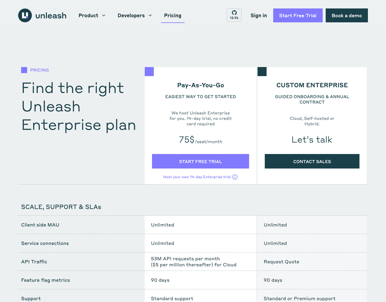 Unleash pricing page, captured for reference